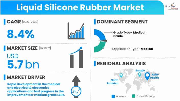 Liquid-Silicone-Rubber-Market-Dynamics